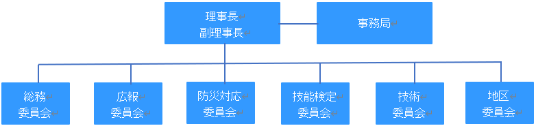 全信工委員会構成