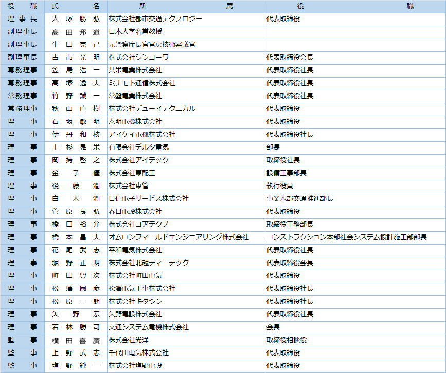 全信工役員構成