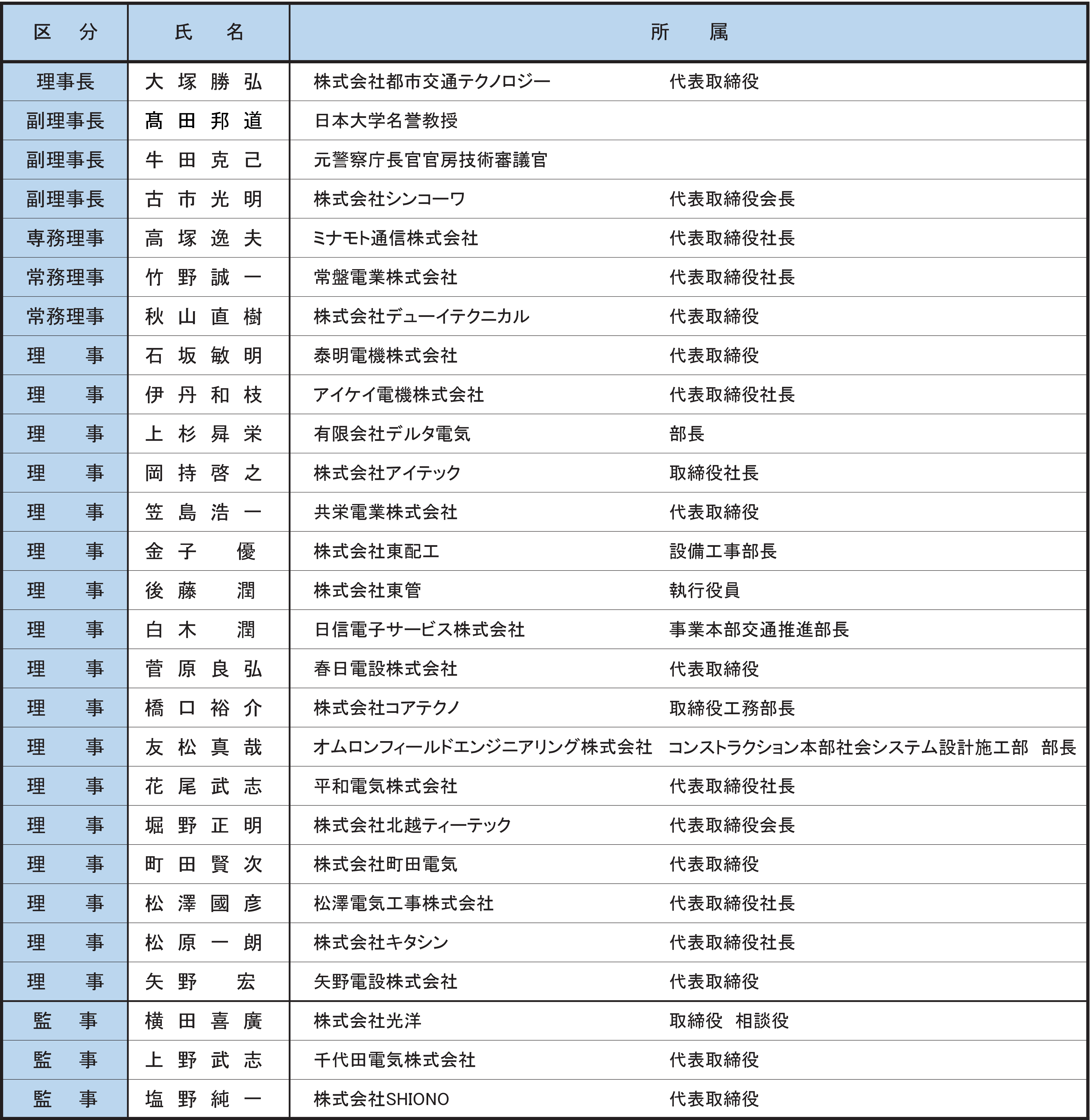 全信工役員構成