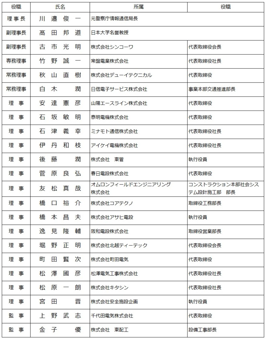 全信工役員構成